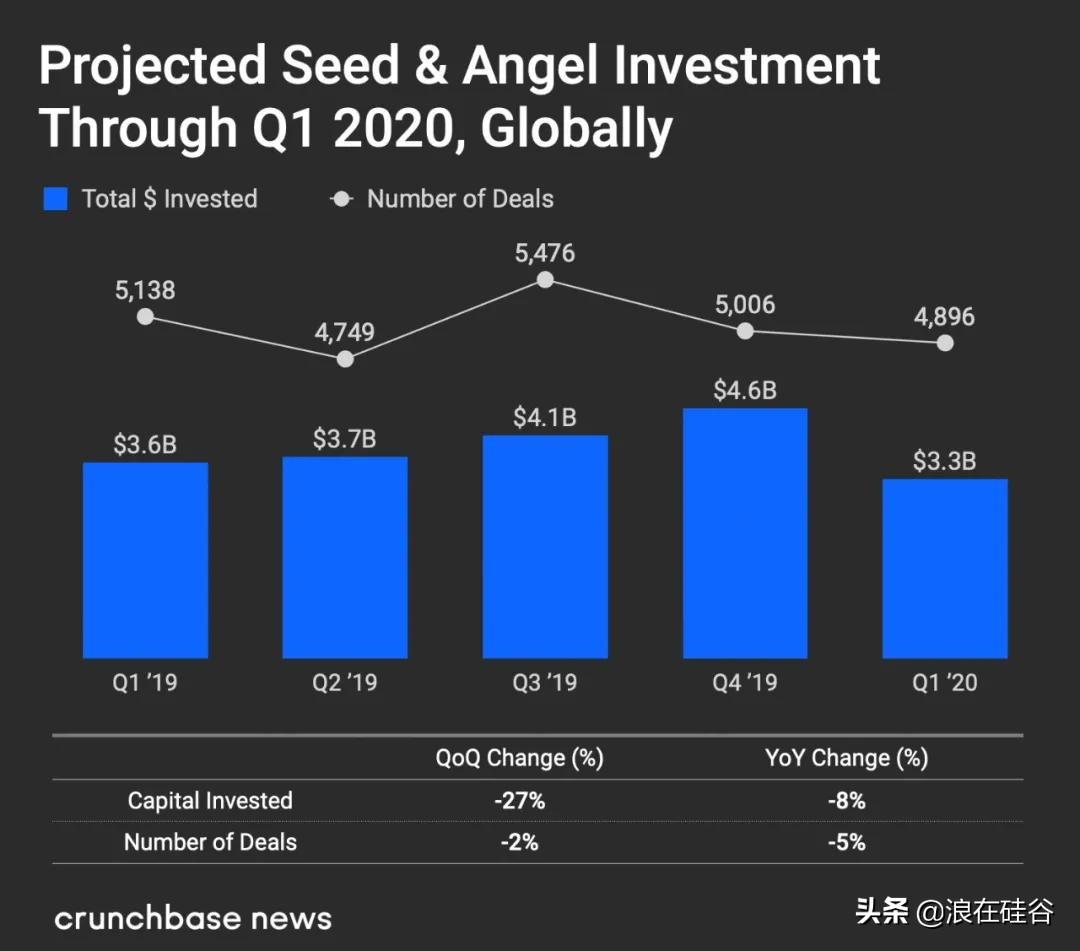 小型风投公司靠什么赚钱的,风投史上最经典一役