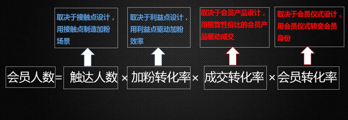 私域流量传统电商的另一扇门,传统电商和私域电商