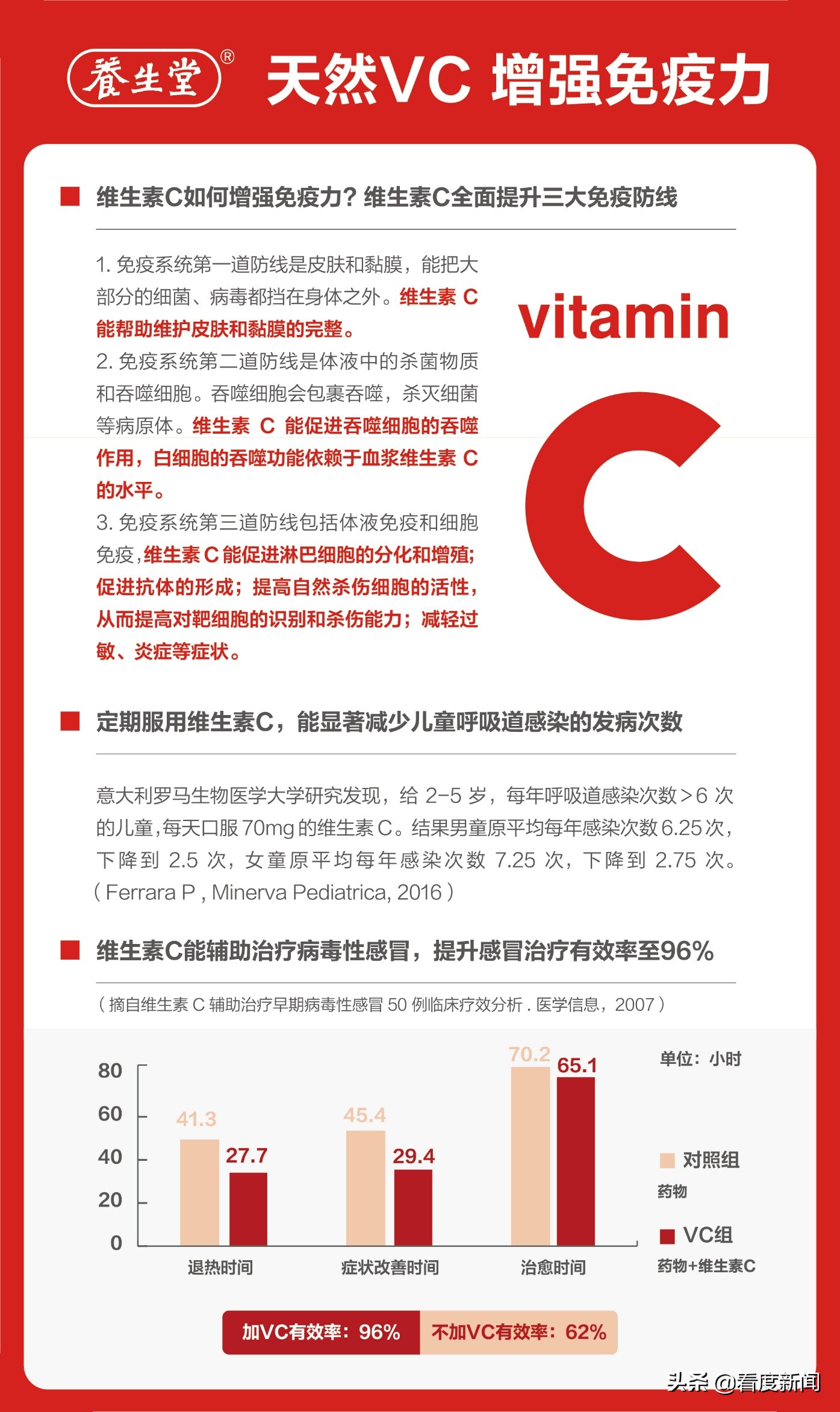 维生素c对当前肺炎有效吗,维生素c治疗新冠肺炎有用吗