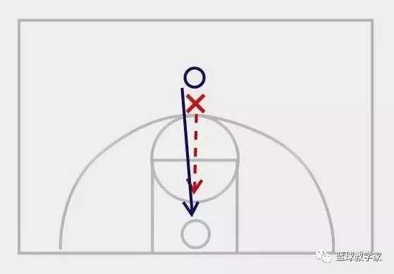 篮球节奏型过人,篮球过人怎么过