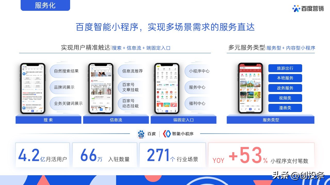 2021百度营销通案全套免费ppt