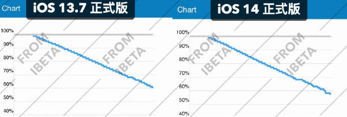 iphonexr更新ios14体验,iphonexr现在建议更新ios14.5吗