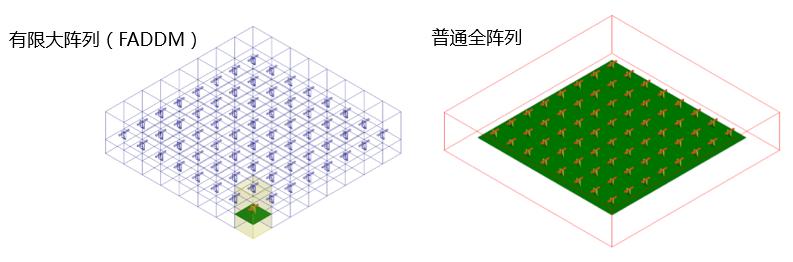 HFSS也有金手指,FADDM招式详解
