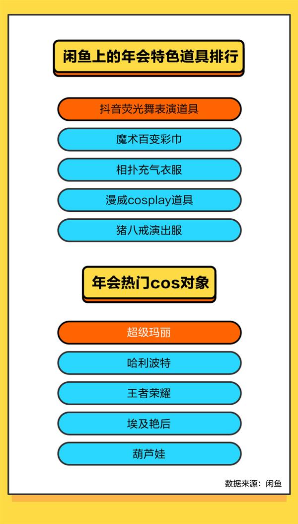 闲鱼全国最大方老板地图：土豪年会送特斯拉中二公司送真皮坐垫