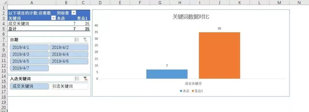 淘宝竞品分析套路与思路,淘宝竞品数据分析思路和方法