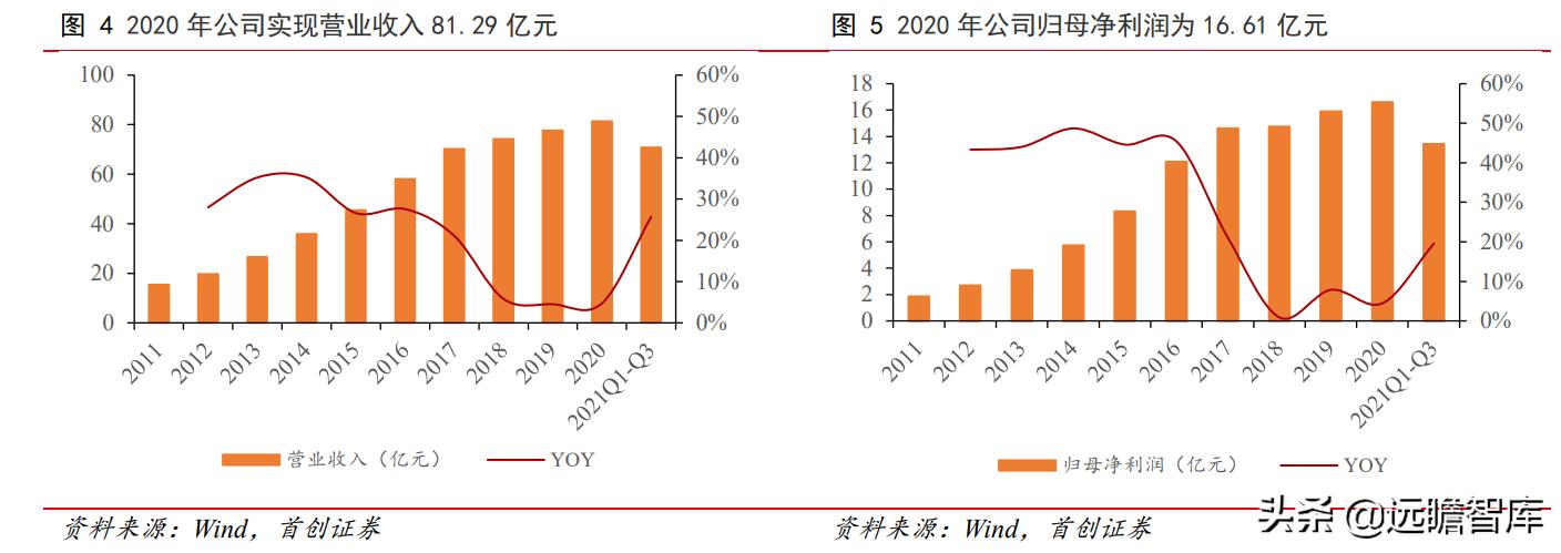 油烟机品牌崛起,老板油烟机的简史