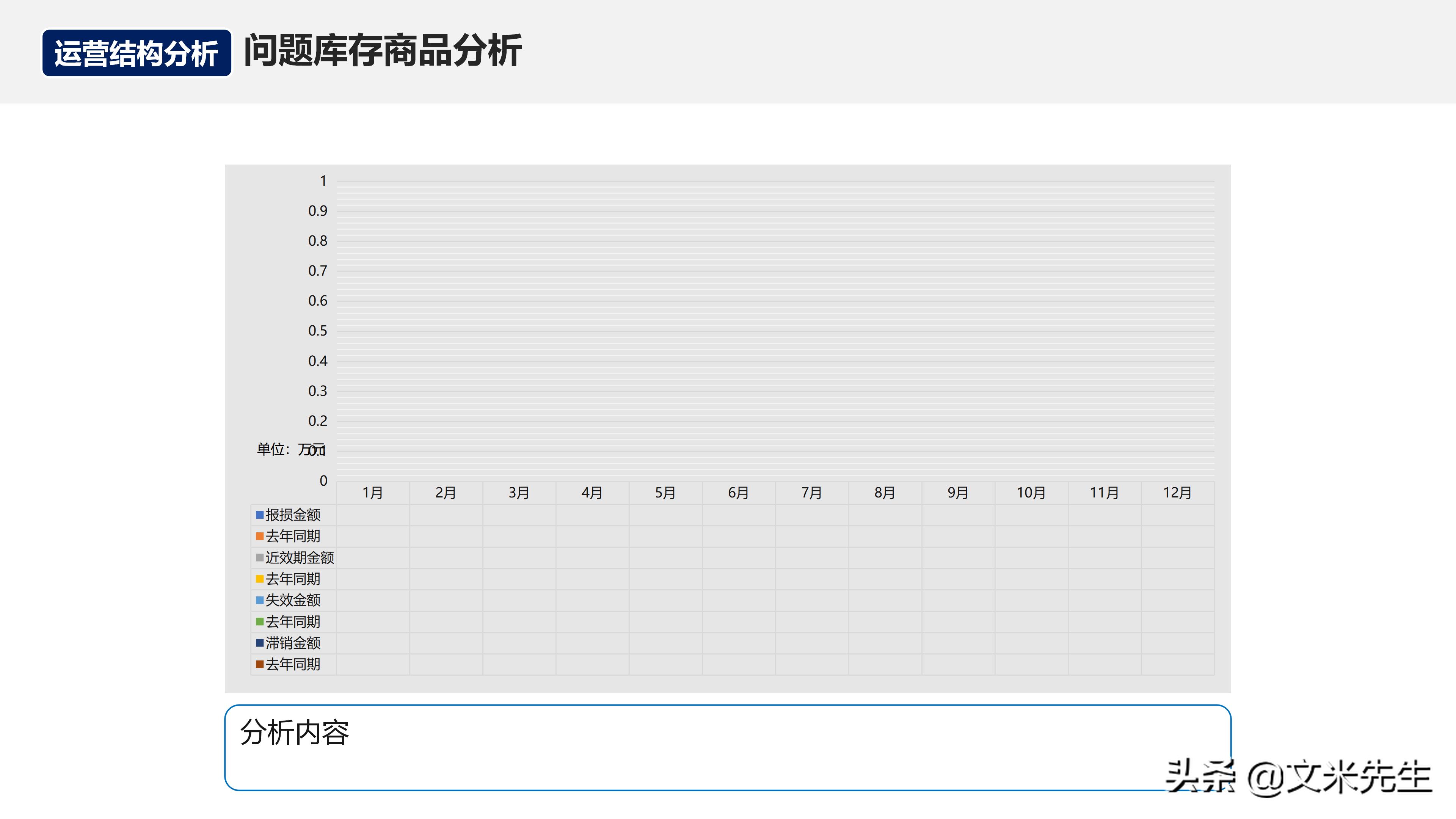 如何在运营团队做经营分析,经营分析周会讲什么