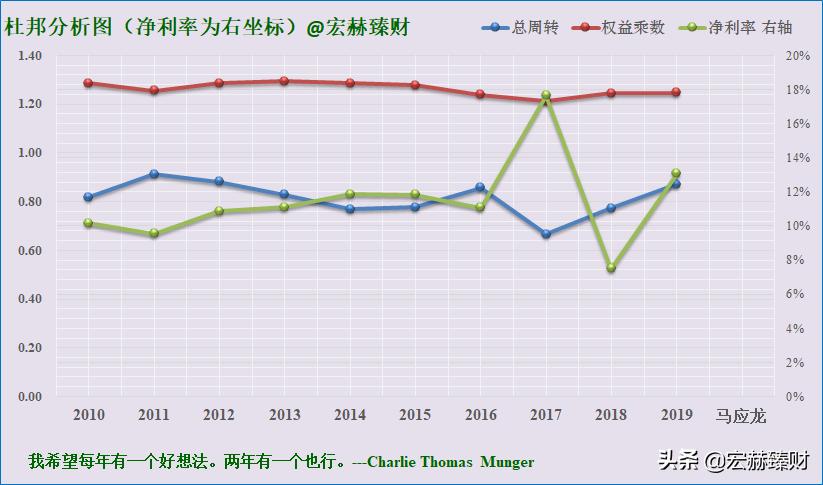 护城河瓷器评级,马应龙护城河