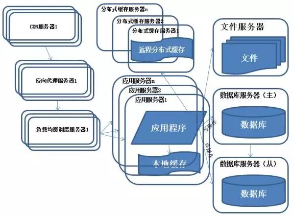 优秀架构师必须具备的架构思维,管理架构师学习方法