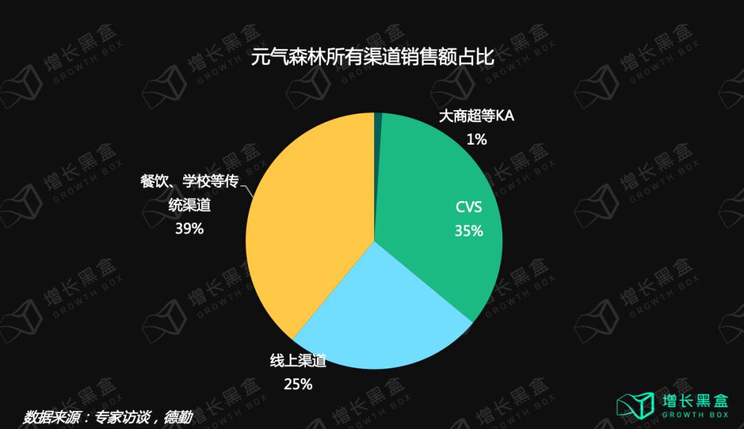 元气森林2023年回款破百亿,元气森林2023年上半年收入