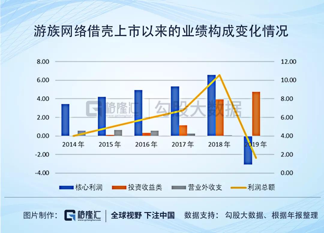 游族网络的财务迷局