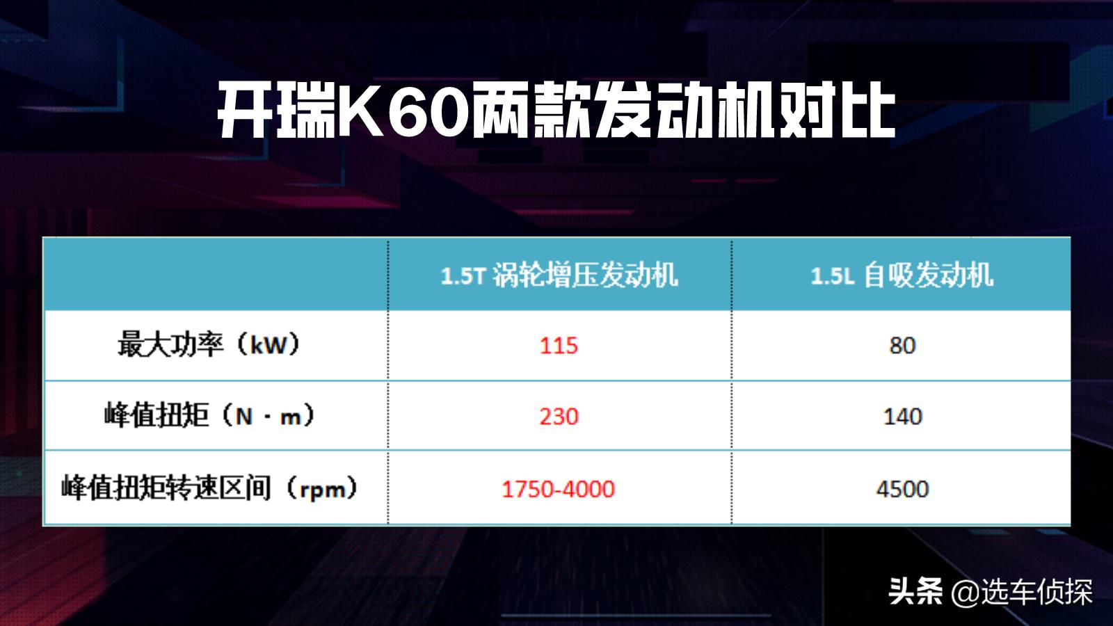 开瑞k60车7座,七座车开瑞k60