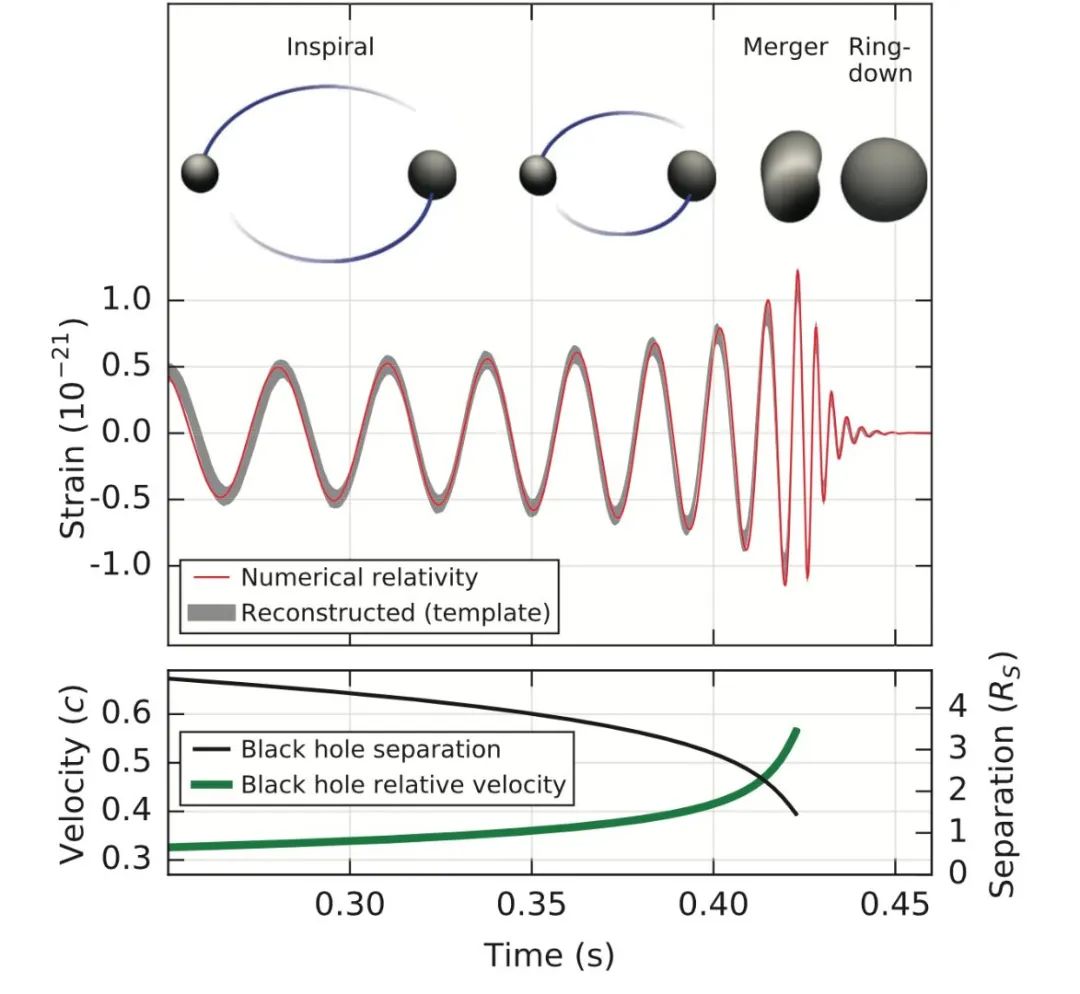 从唯物主义到唯心主义,以太理论相对论