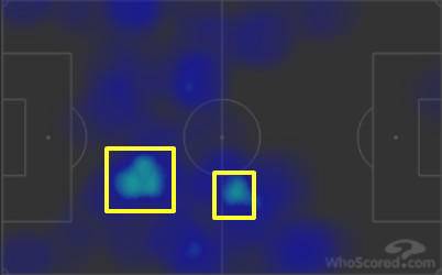 曼联数据分析,曼联数据