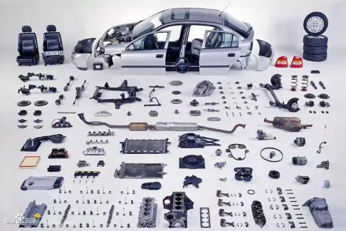 汽配零售业发展现状及未来趋势,汽车汽配行业发展趋势