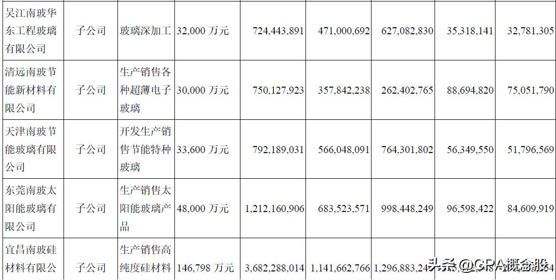 深圳南玻石英材料公司,深圳南玻是指玻璃品种吗