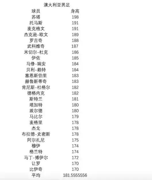 国足将对战澳大利亚首发阵容,国足对澳大利亚阵型