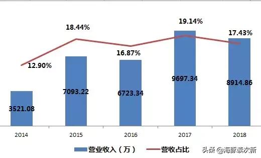 又一液晶显示新股，第一大客户为西门子旗下无绳电话品牌...
