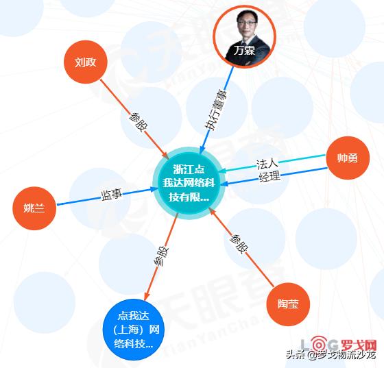 菜鸟点我达合同在哪里,菜鸟点我达怎么偿还欠款
