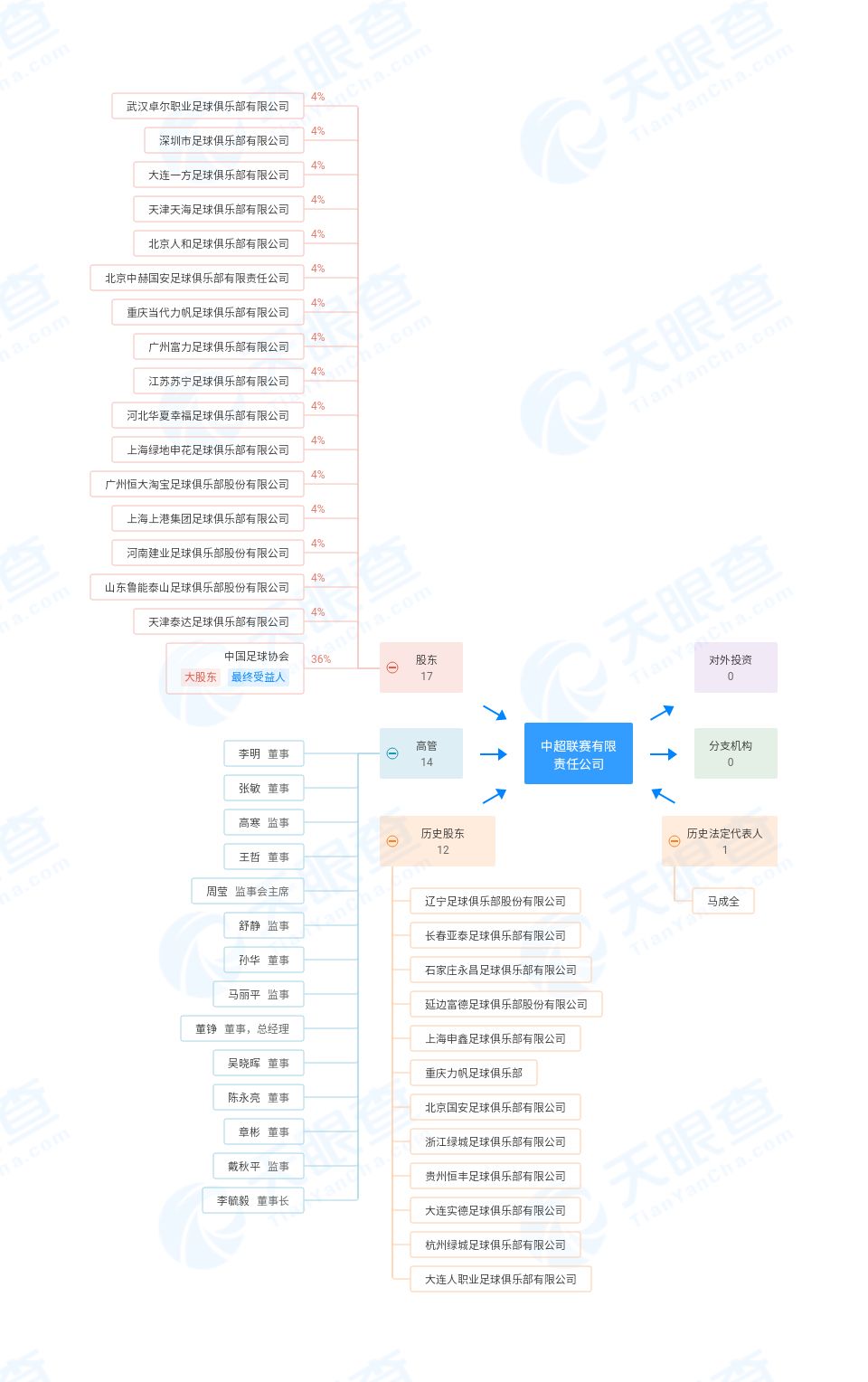 恒大夺冠奖金,恒大赢球奖金分配