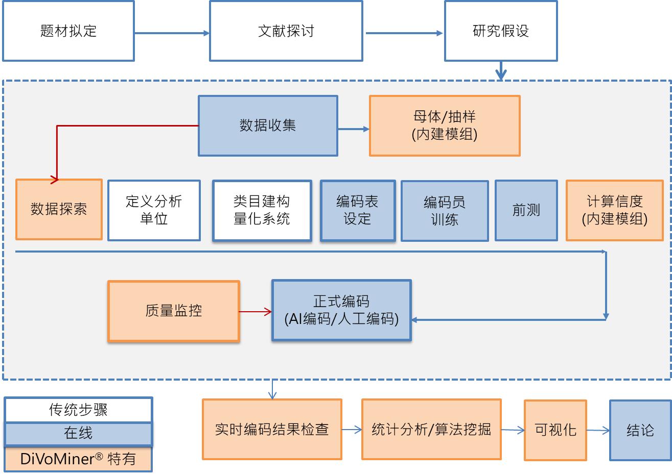 内容分析法的步骤是什么,教学内容分析法