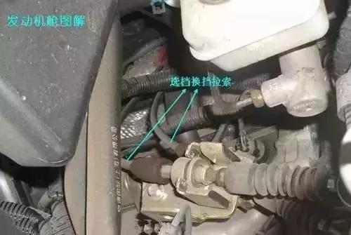 汽车发动机舱图标功能图解,发动机舱不常用部件图解