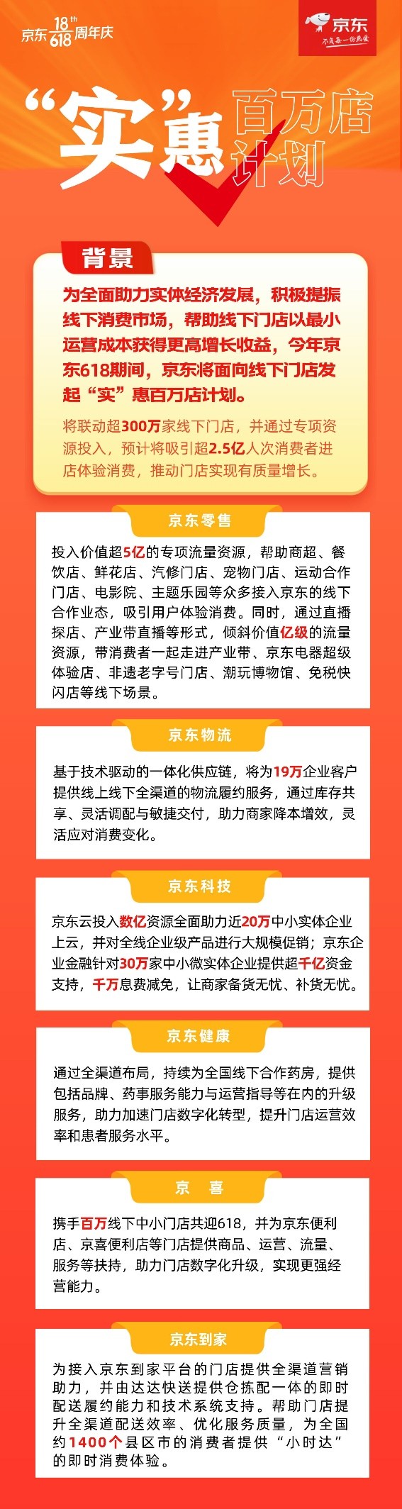 今年京东618门店活动,618京东线下店有活动吗