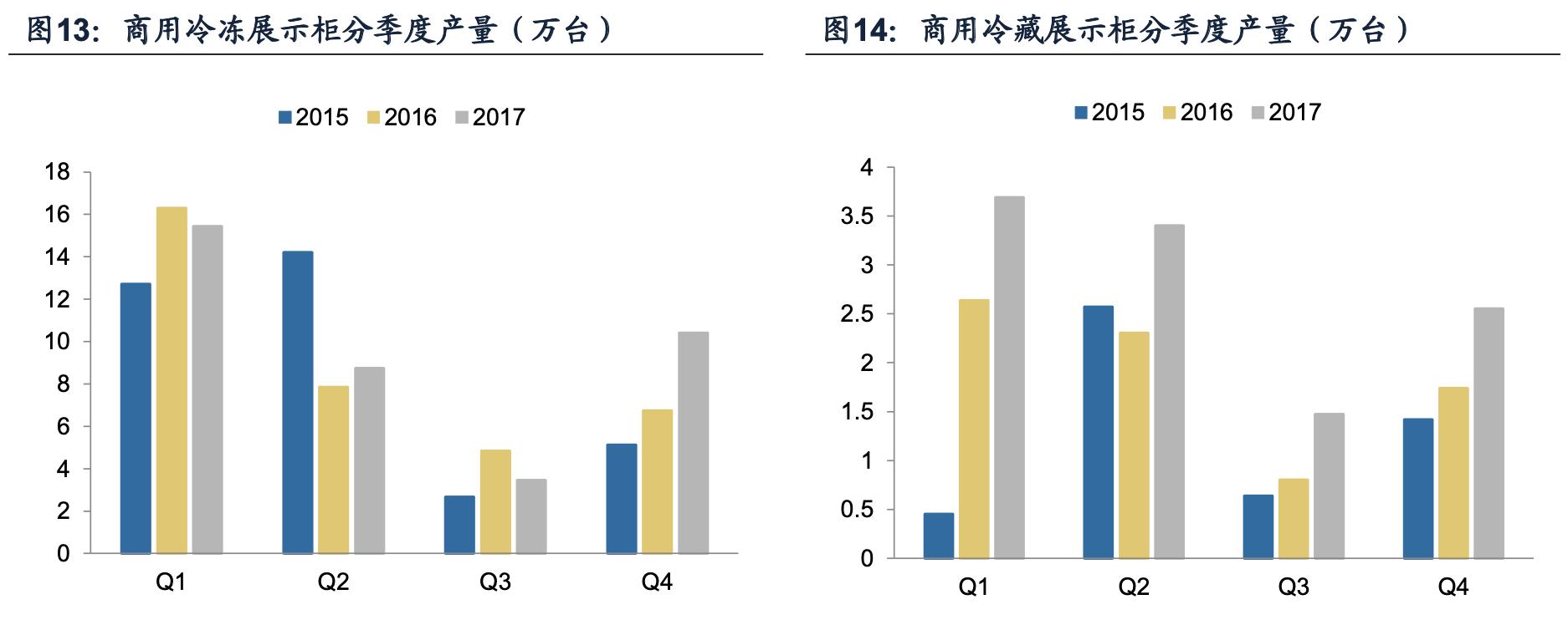 海容冷链智能柜,海容冷链冷柜