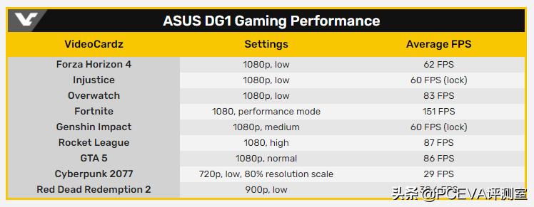 支持win7的最后一代amd,哪款游戏支持amdfsr