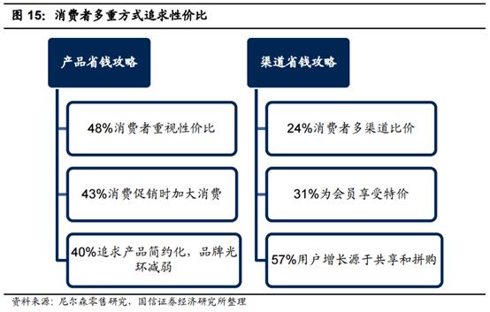 食品消费行业报告,2021食品饮料行业白皮书巨量引擎