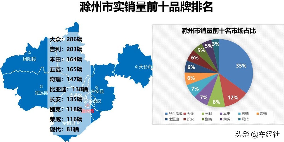 数说车市十月,数说2018年中国汽车行业