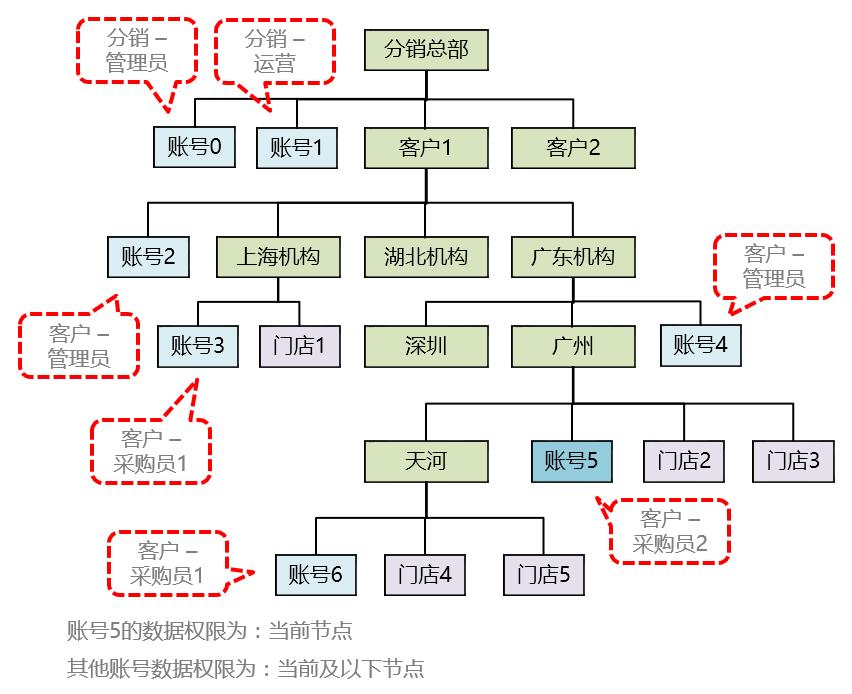 业务系统的设计思路,业务系统首页设计