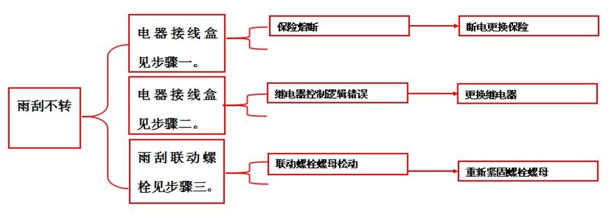 重卡电路气路故障,重卡电路故障处理大全