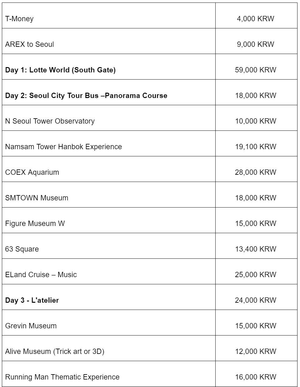 去韩国需要买交通卡么 (去韩国旅游买什么公交卡最好)