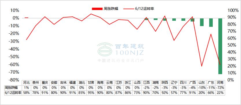 当前水泥熟料价格,水泥熟料行情