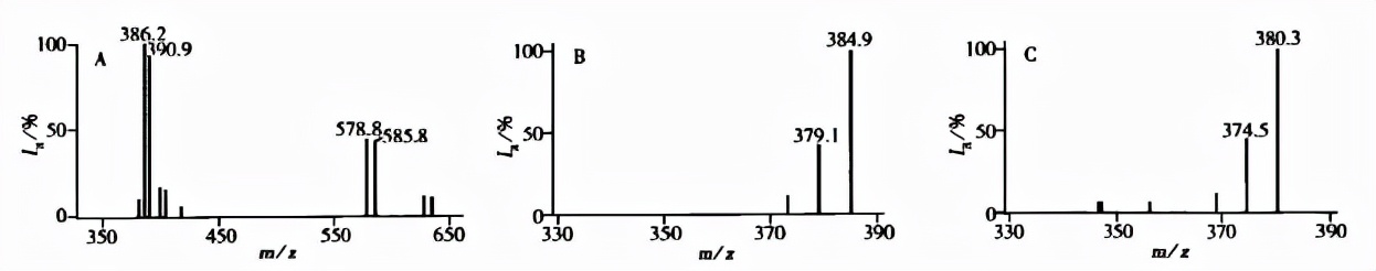 利用液相色谱仪检测药物含量,液质联用可以检测挥发性物质吗