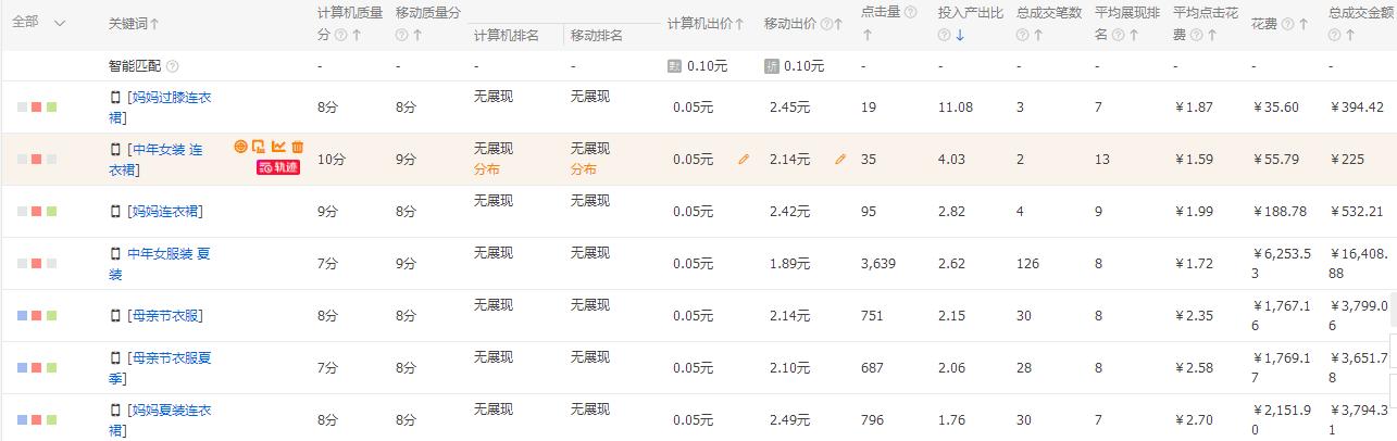 直通车引流经营模式,直通车最大拿量实操技巧