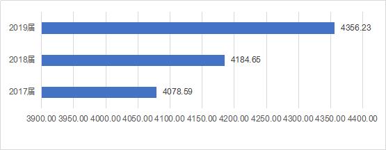名师说物流信息专业,说出选择移动商务专业的理由