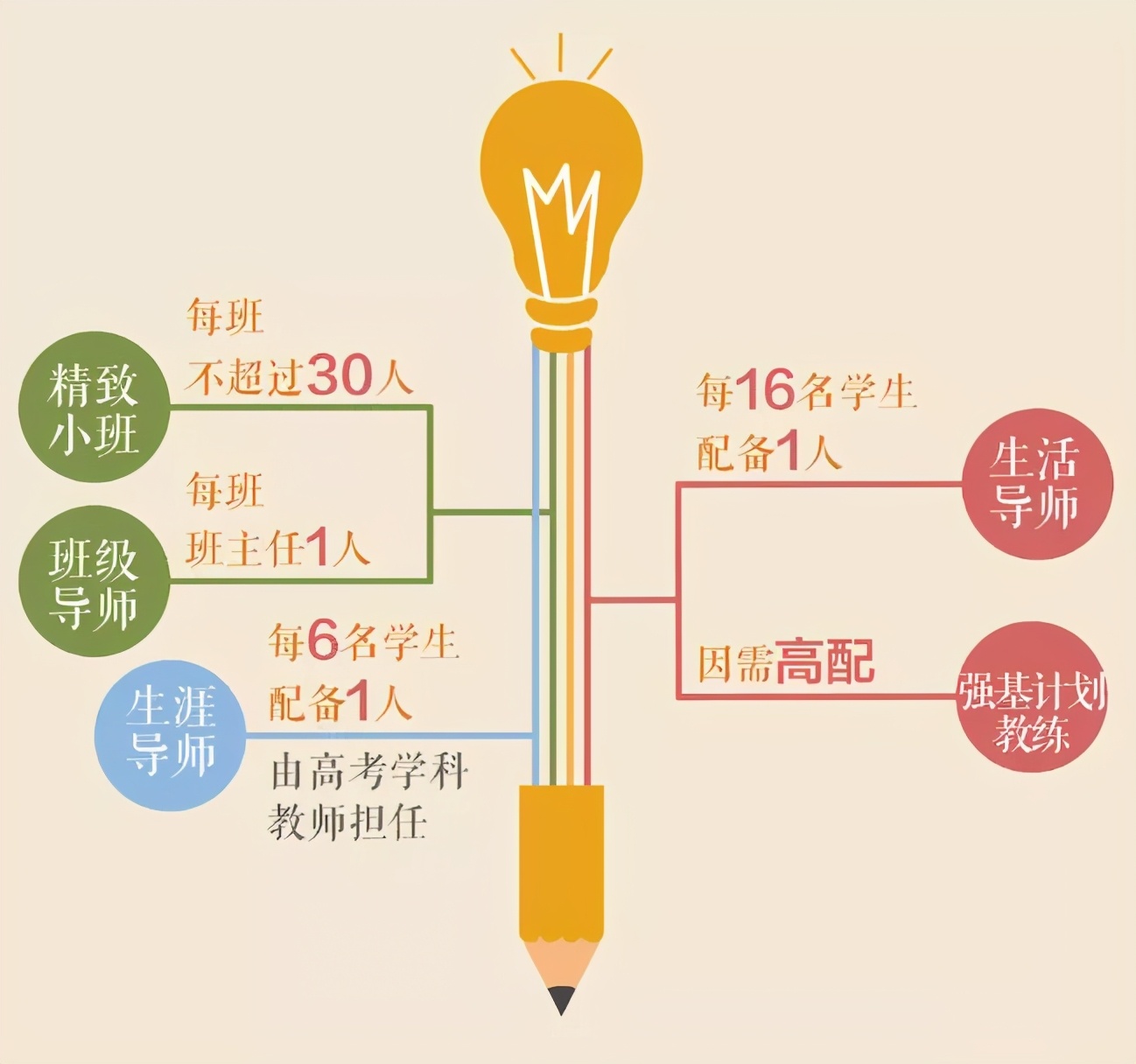 巴蜀常春藤学费,巴蜀常春藤学费多少家长可以承担