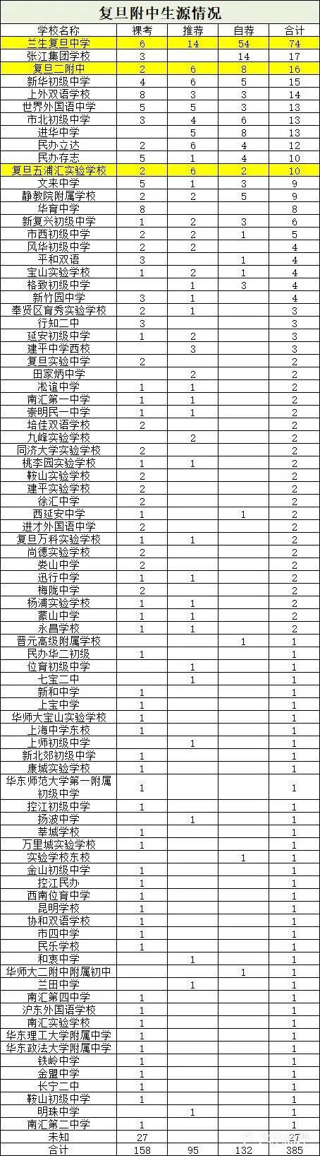 名校探秘|复旦附中：复旦大学的“亲儿子”，气质与实力兼具
