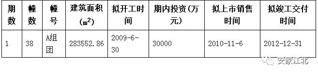 南京江北4号线新楼盘,南京地铁盘怎么样