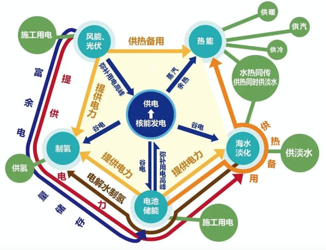 海阳核电光伏发电,山东电建海阳核电