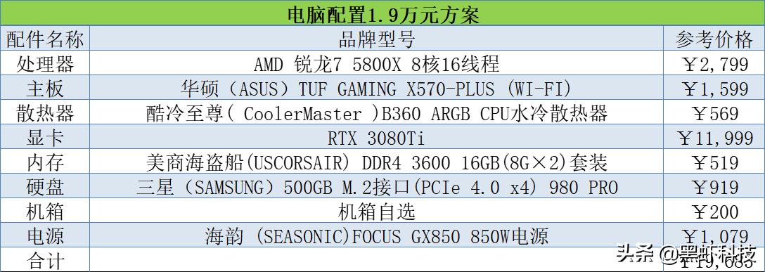 2020年十代组装电脑配置清单推荐,2022电脑组装配置推荐双11