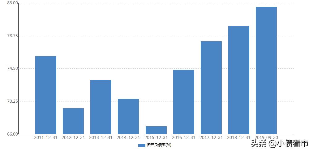 “百亿环保民企”无法兑付3亿回售资金,被PPP项目拖入债务泥潭