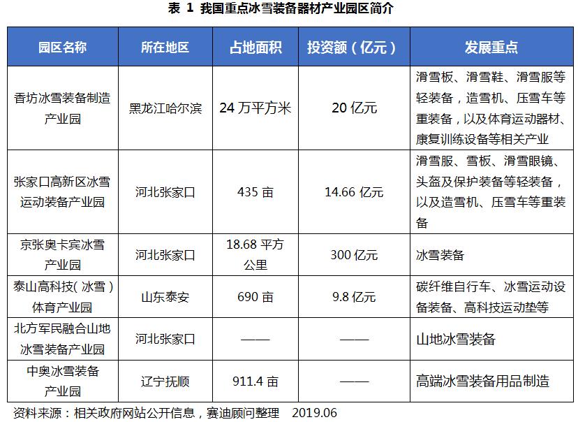 不负冰雪,打造冰雪装备产业集群