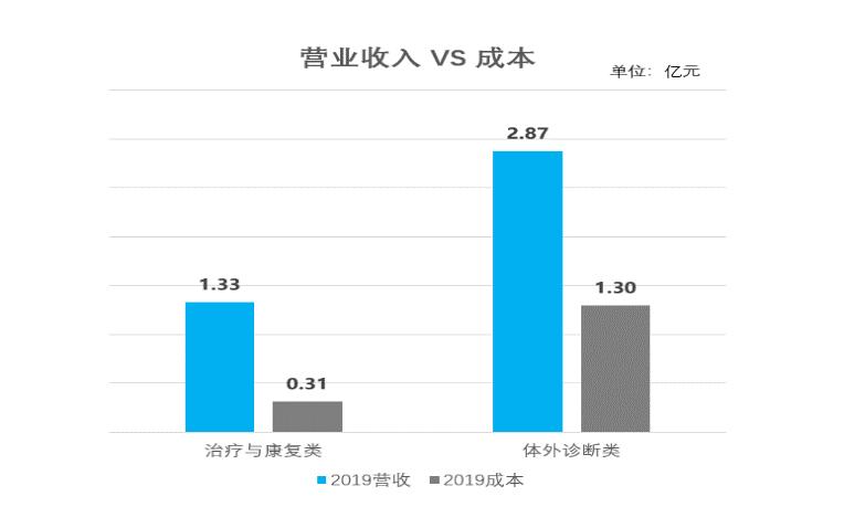 普门科技丨人呼小迈瑞，胸有凌云志