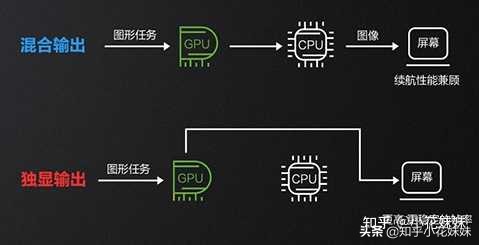 满血版3060笔记本为什么比台式强,笔记本3060残血版和满血版