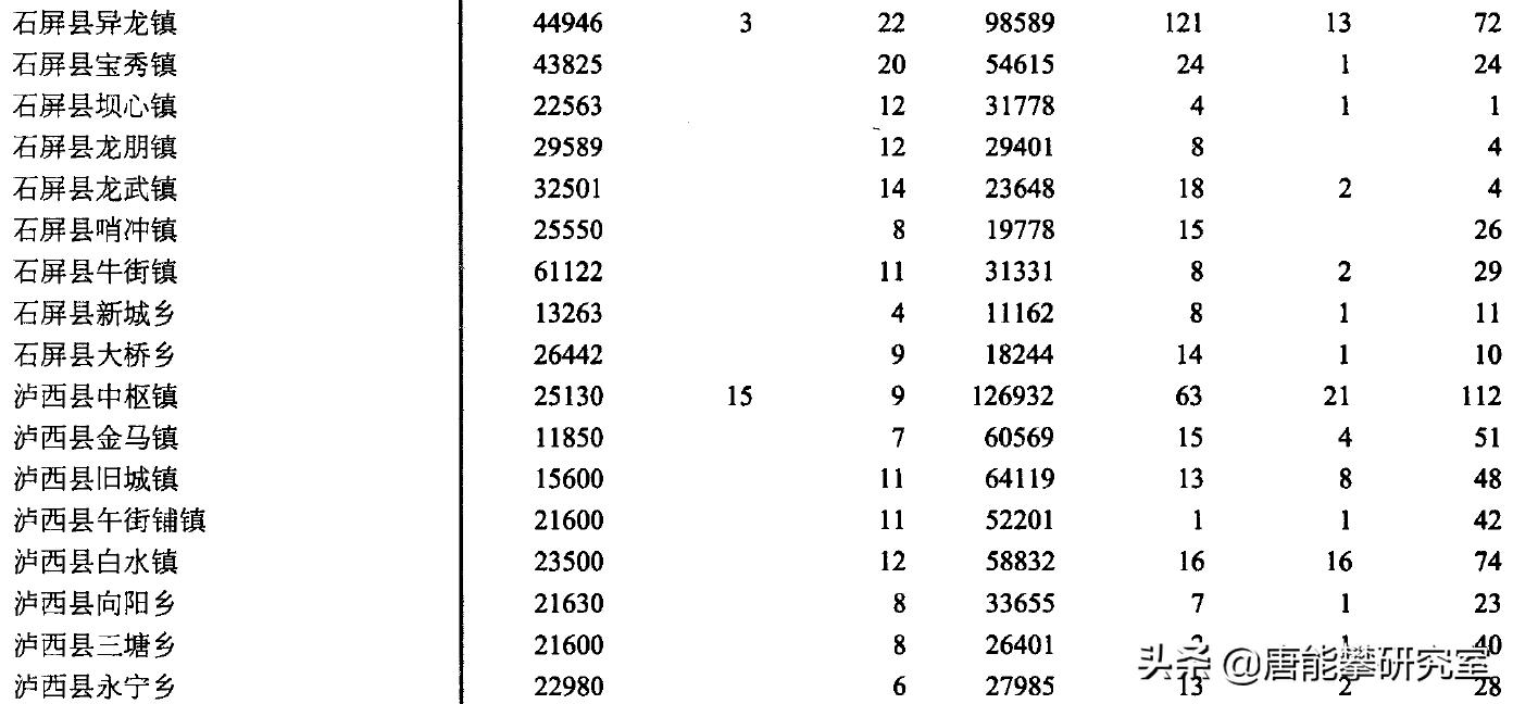 红河州石屏2021年人口数据,云南红河石屏有多少人口