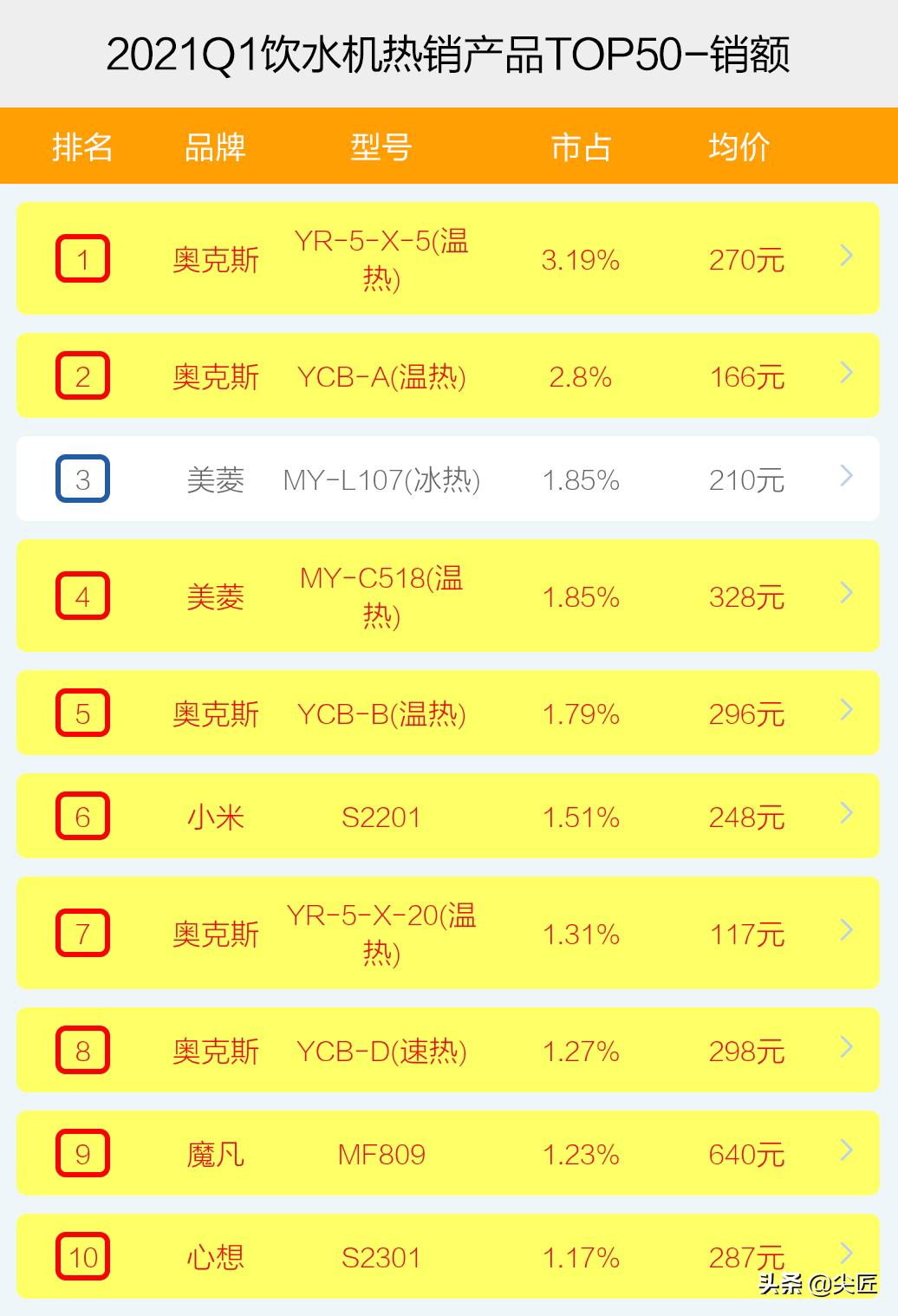 即热饮水机测评推荐排行榜第一名,即热台式饮水机哪个牌子最好