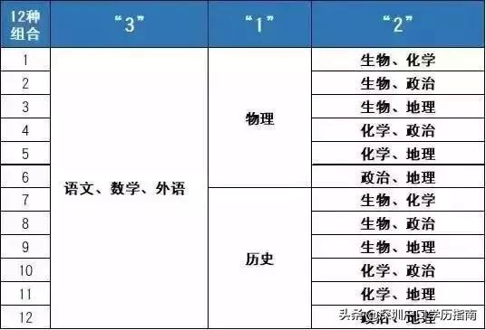 深圳名校攻略,深圳实验光明学校录取分数线